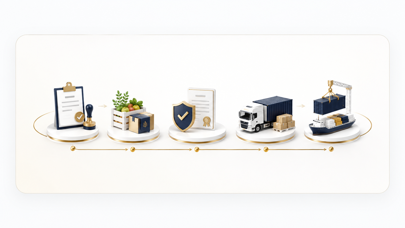 Trade process: documents, sourcing, certification, logistics and shipping